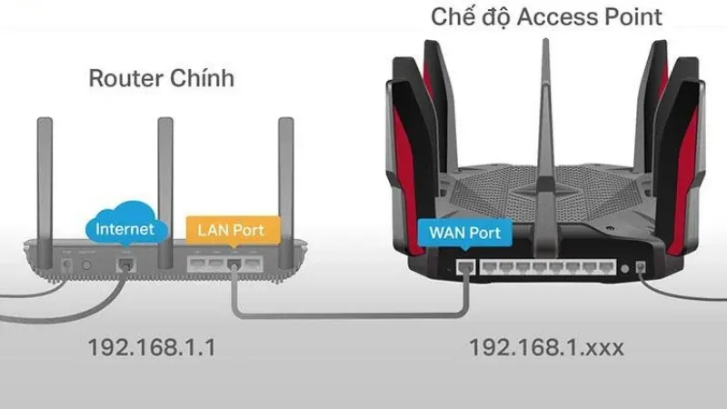 Cách mở rộng Wi-Fi bằng hệ thống Mesh