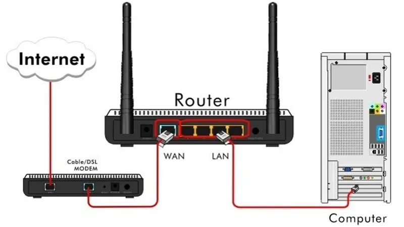 Cách cấu hình modem phụ ở chế độ Access Point